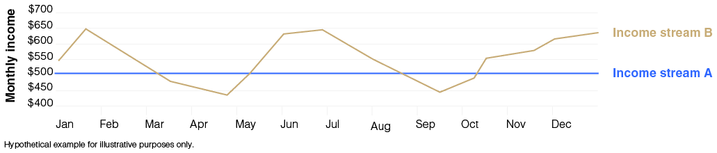 IncomeMatch graph