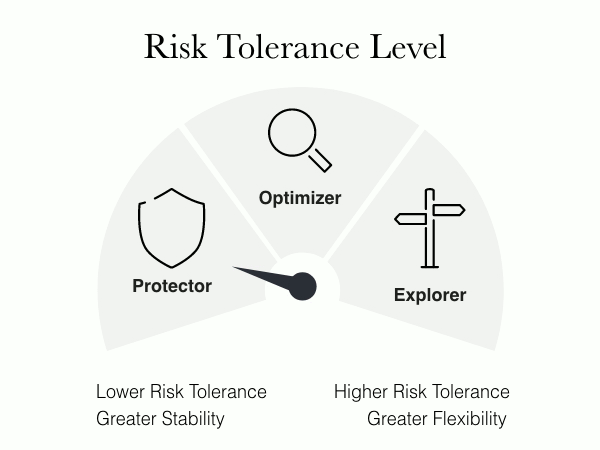 Risk Tolerance Level